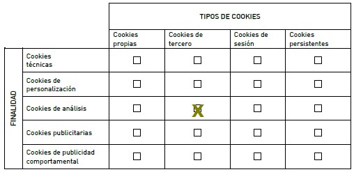 Tipos_de_cookies_instalados